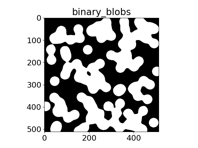 binary_blobs