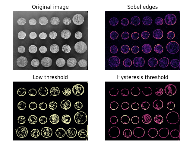 Original image, Sobel edges, Low threshold, Hysteresis threshold