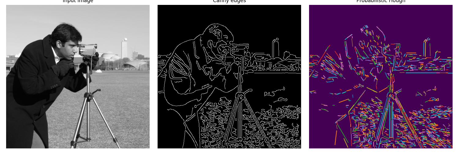 Input image, Canny edges, Probabilistic Hough