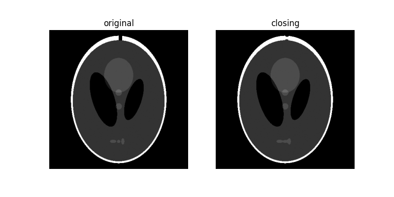 original, closing