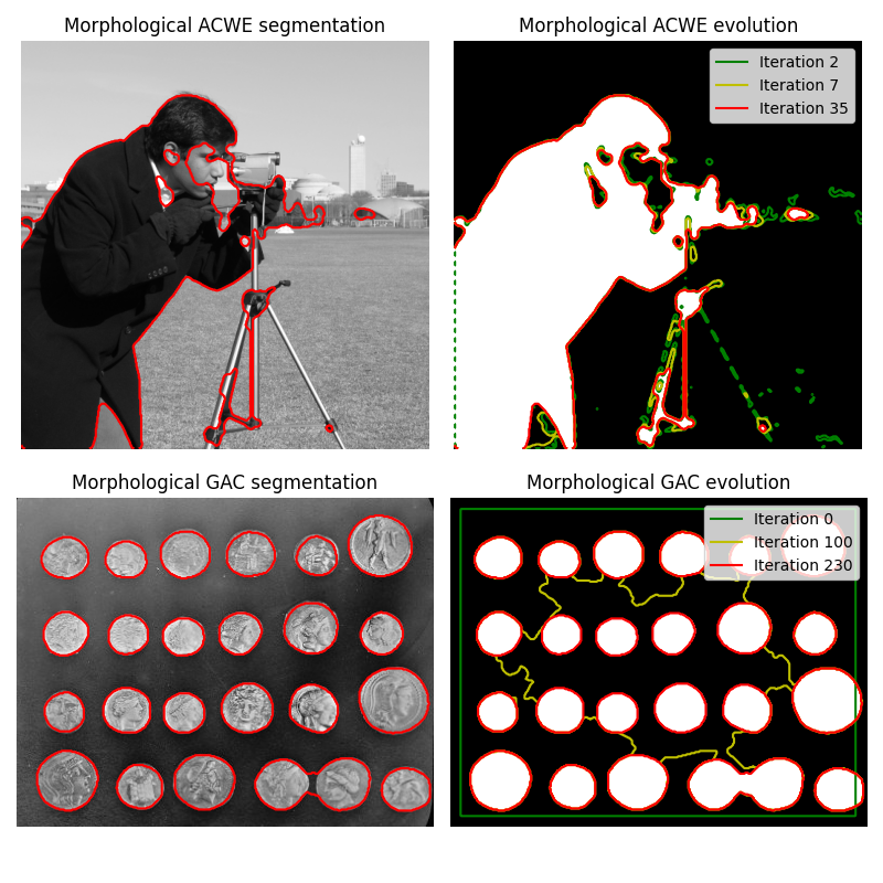 Morphological ACWE segmentation, Morphological ACWE evolution, Morphological GAC segmentation, Morphological GAC evolution