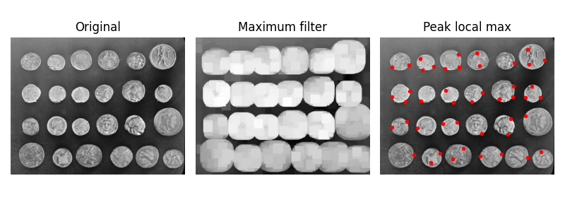 Original, Maximum filter, Peak local max