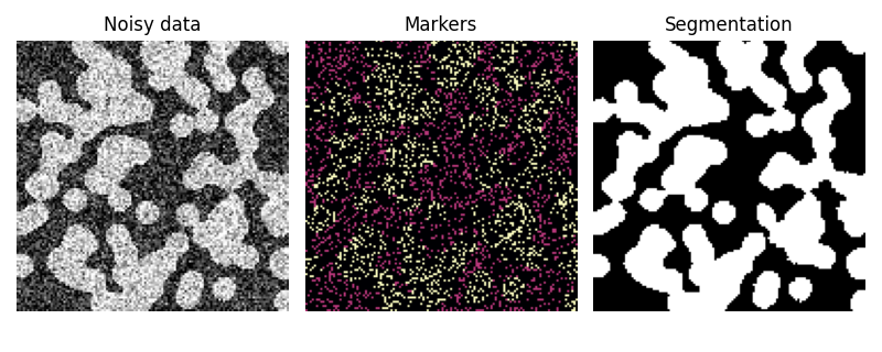 Noisy data, Markers, Segmentation