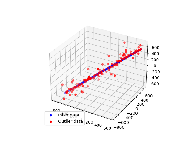 plot ransac