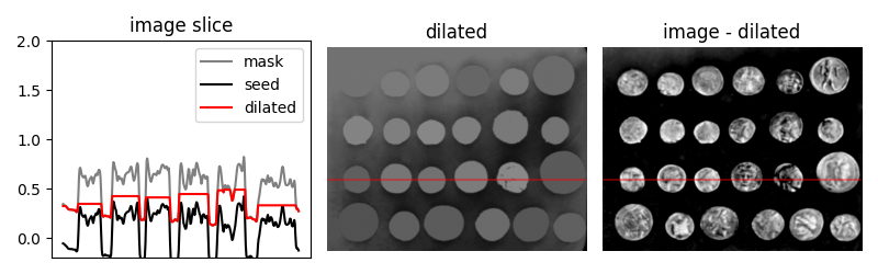 image slice, dilated, image - dilated