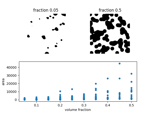 fraction 0.05, fraction 0.5