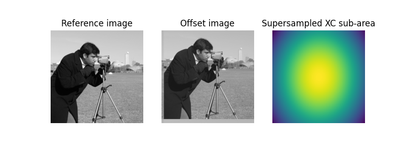 Reference image, Offset image, Supersampled XC sub-area