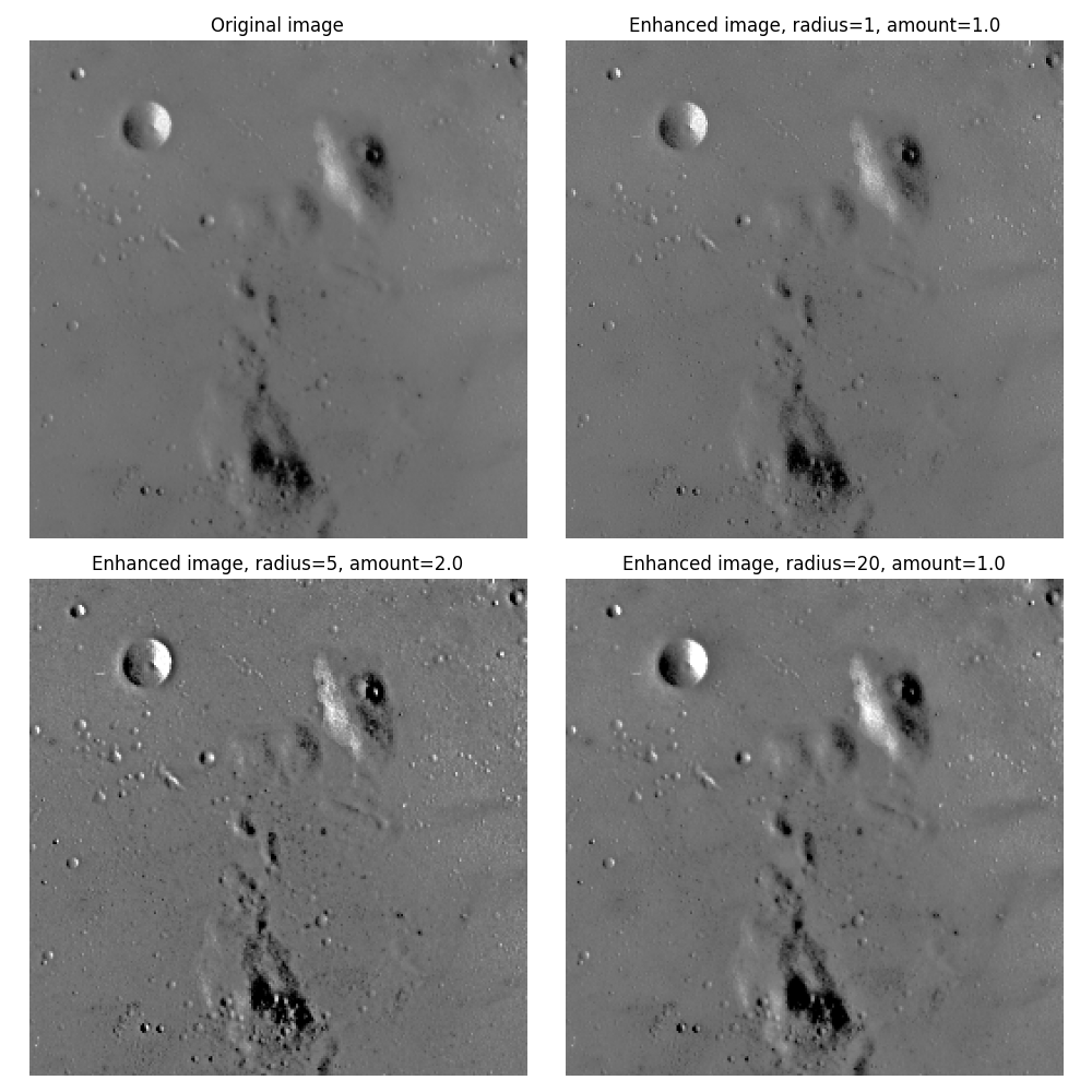 Original image, Enhanced image, radius=1, amount=1.0, Enhanced image, radius=5, amount=2.0, Enhanced image, radius=20, amount=1.0