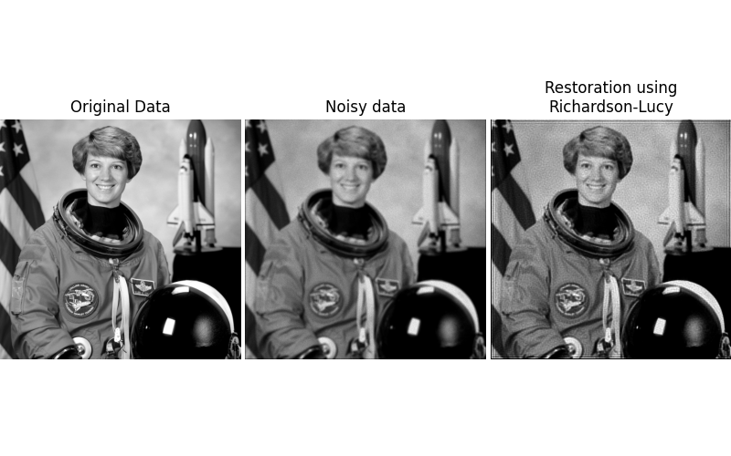 Original Data, Noisy data, Restoration using Richardson-Lucy