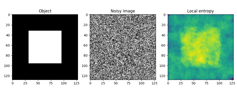 Object, Noisy image, Local entropy