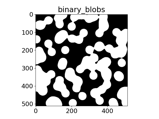 binary_blobs