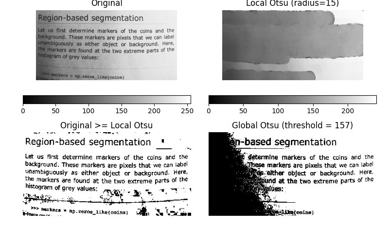 Original, Local Otsu (radius=15), Original >= Local Otsu, Global Otsu (threshold = 157)