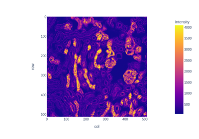 Estimate anisotropy in a 3D microscopy image