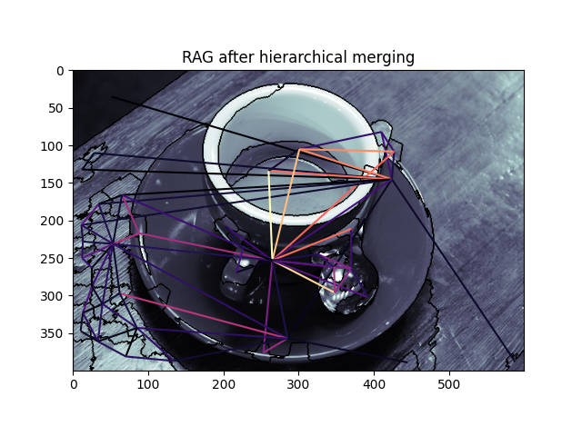 RAG after hierarchical merging