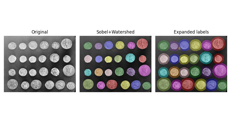 Sobel+Watershed, Expanded labels