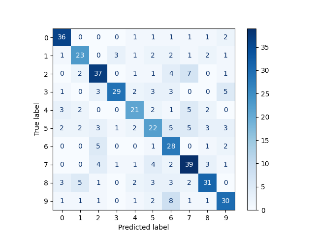 plot fisher vector