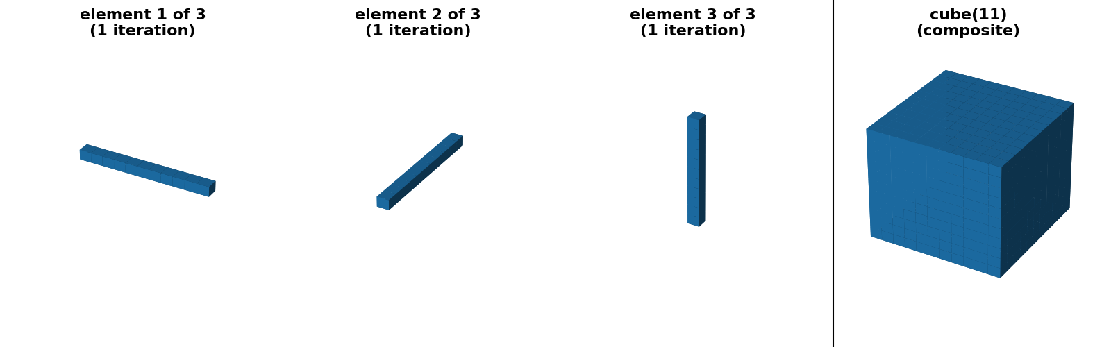 cube(11) (composite), element 1 of 3 (1 iteration), element 2 of 3 (1 iteration), element 3 of 3 (1 iteration)
