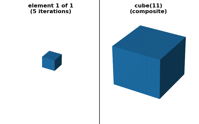 cube(11) (composite), element 1 of 1 (5 iterations)