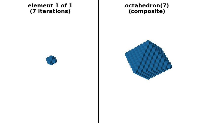 octahedron(7) (composite), element 1 of 1 (7 iterations)