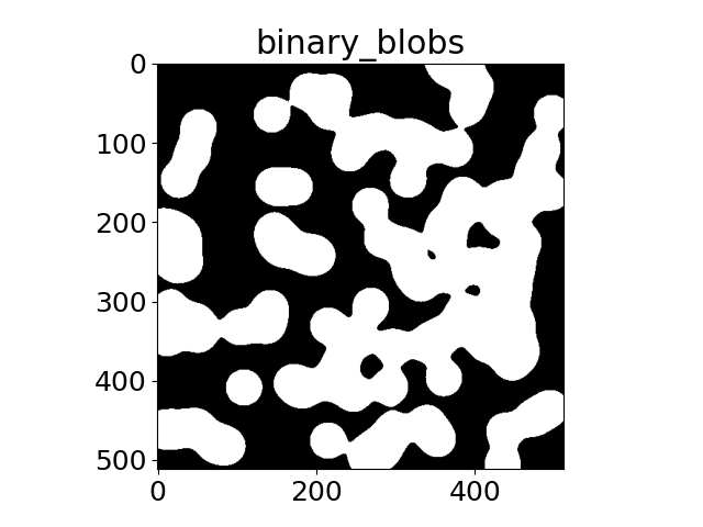 binary_blobs