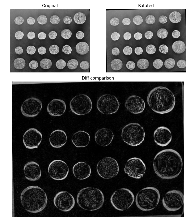 Original, Rotated, Diff comparison