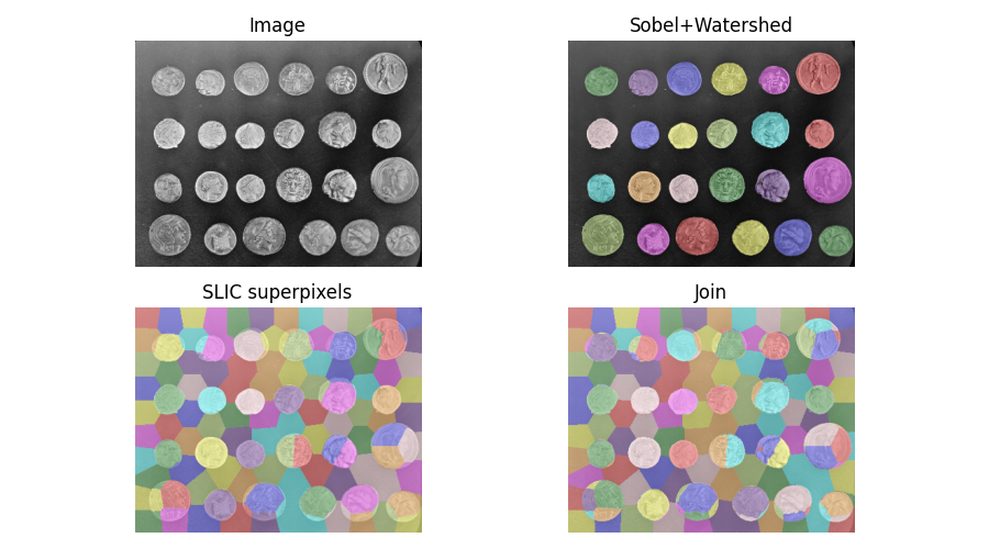 Image, Sobel+Watershed, SLIC superpixels, Join