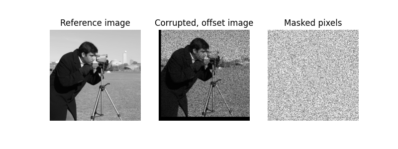 Reference image, Corrupted, offset image, Masked pixels