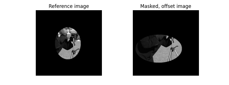 Reference image, Masked, offset image