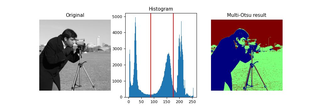 Original, Histogram, Multi-Otsu result