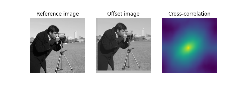 Reference image, Offset image, Cross-correlation