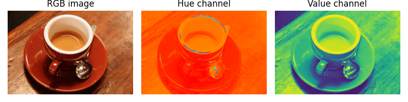 RGB image, Hue channel, Value channel