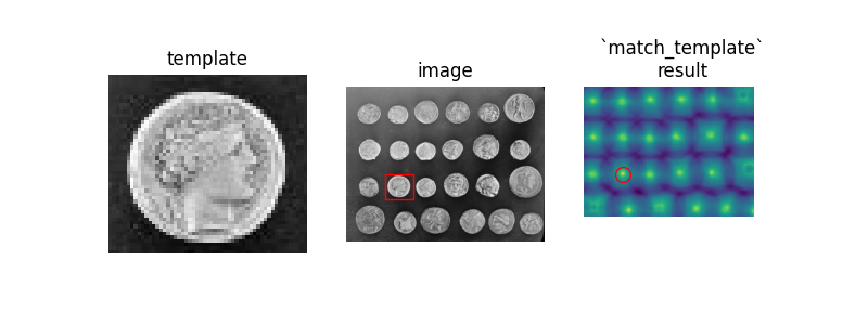 Multi-scale Template Matching using Python and OpenCV - PyImageSearch