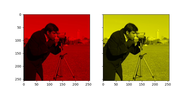 plot tinting grayscale images