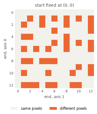 <Figure size 374x374 with 1 Axes>