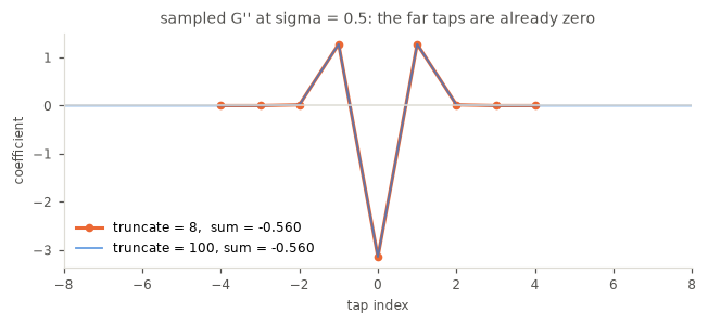 <Figure size 660x308 with 1 Axes>