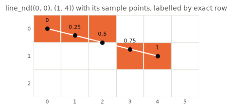 <Figure size 396x220 with 1 Axes>