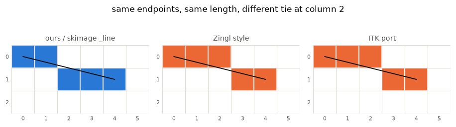 <Figure size 924x242 with 3 Axes>