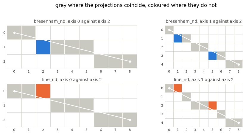 <Figure size 924x440 with 4 Axes>