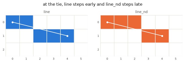 <Figure size 792x231 with 2 Axes>