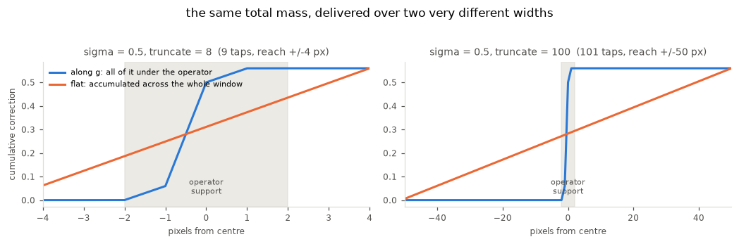 <Figure size 1056x330 with 2 Axes>