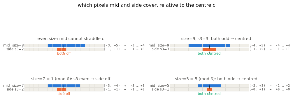 <Figure size 1012x396 with 4 Axes>