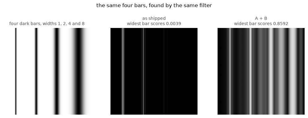 <Figure size 1056x363 with 3 Axes>