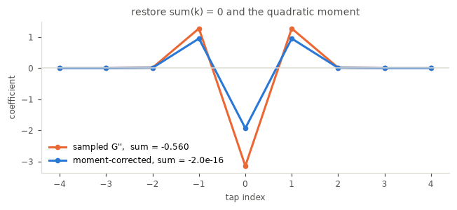 <Figure size 660x308 with 1 Axes>