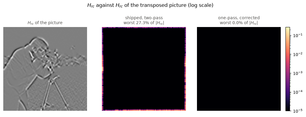 <Figure size 1056x363 with 4 Axes>