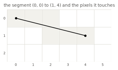 <Figure size 396x220 with 1 Axes>