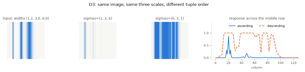 <Figure size 1265x275 with 4 Axes>
