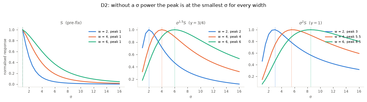 <Figure size 1265x330 with 3 Axes>