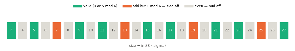 <Figure size 990x198 with 1 Axes>