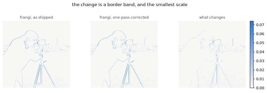 <Figure size 1056x330 with 4 Axes>