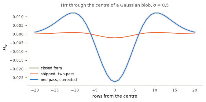 <Figure size 682x341 with 1 Axes>